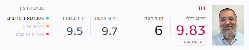 דוד חיימוב טכנאי מזגנים